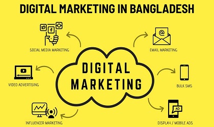 Digital Marketing Jobs in Bangladesh