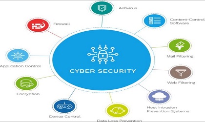 Cybersecurity Products